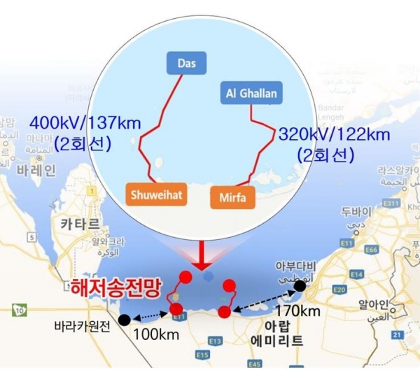 한국전력이 진행중인 아랍에미리트(UAE) 해저송전망 사업 위치 (사진=한국전력)