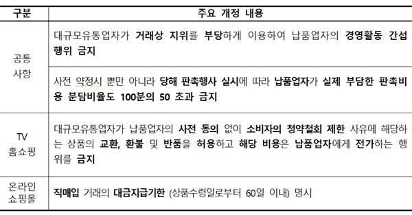 온라인쇼핑몰과 TV홈쇼핑 표준거래계약서 개정 내용. (자료원=공정거래위원회)