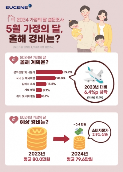 (자료=유진그룹)