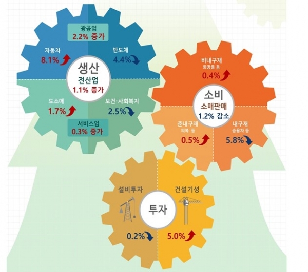 (사진=통계청)