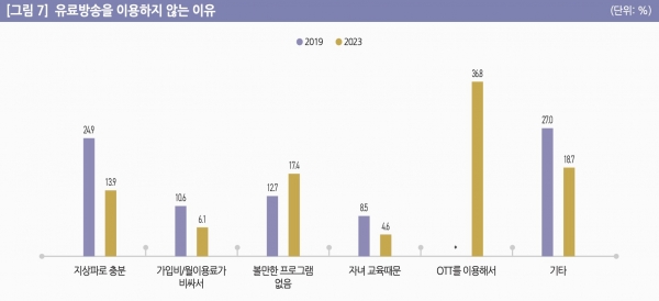 (사진=KISDI 보고서 캡처)