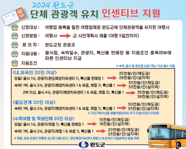 완도군은 20명 이상 내외국인 단체 관광객을 유치하는 여행사에 지원하는 인센티브를 확대한다. (사진=완도군)