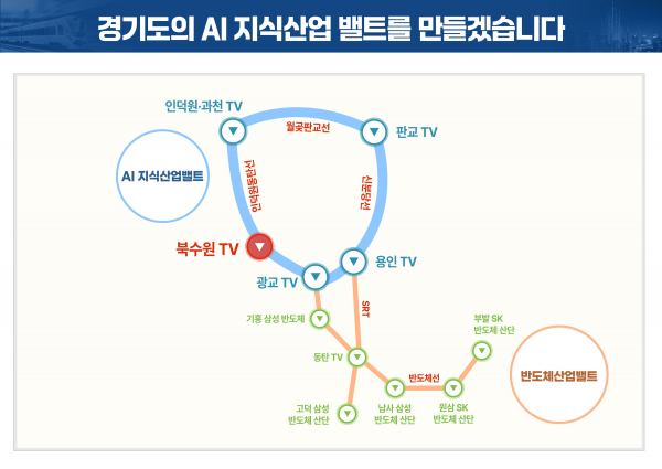 AI지식산업벨트(경기도 제공)