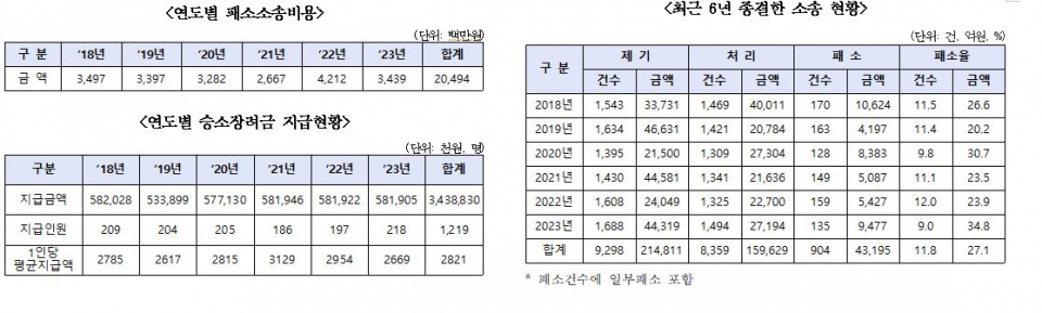 (사진=박성훈 의원실)