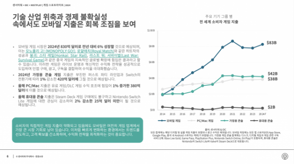 (사진=센서타워)