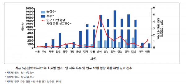 북부동물위생시험소 제공