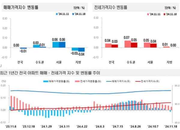 (자료=한국부동산원)