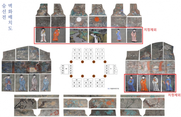 김해 수로왕릉 숭선전 벽화배치도. (사진=김해시)