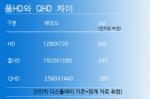 스마트폰 QHD 경쟁 본격화…LG·삼성 '가세'