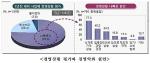 골목식당 76% "재료비 상승으로 경영 악화"