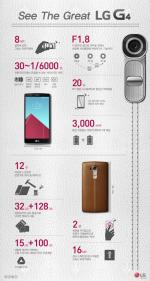 [포토] LG G4, '가죽부터 세라믹까지' 9개의 스타일