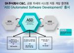 SK(주) C&C, 금융 차세대 개발 플랫폼 'ASD' 출시