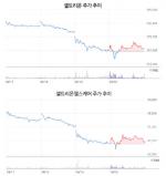 거품론 '부글부글'…바이오株 주저앉힌 버블 보고서