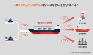 SK이노베이션, 친환경 저유황중유 '해상 블렌딩' 사업 확대