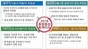 금감원, 내년 재무제표 심사 시 '외부 자산평가' 등 중점 점검