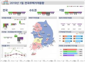 서울·수도권 주택가격 4년 6개월 만에 동반 '하락'