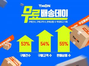 티몬, '무료배송데이'에 구매고객 54% 늘었다