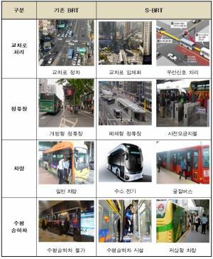 '도로위 지하철' S-BRT 시범사업 선정···인천·부천 등 5곳