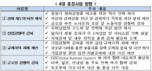 전경련, '경제 재도약 비전' 중점 추진···민간 싱크탱크 역할 강화