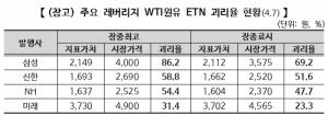 한국거래소, 괴리율 확대 ETN 매매거래정지 기준 마련