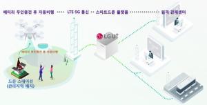 LGU+, 일본 KDDI∙대만 CIRC와 드론 사업 업무 협약