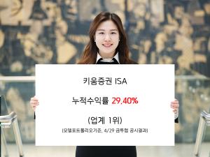 키움증권, ISA 기본투자형 누적수익률 29.4% '1위'