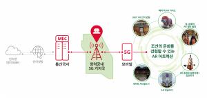 SKT·문화재청·구글, 유네스코 세계유산 '창덕궁 AR 프로젝트'