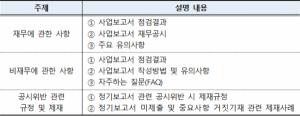 금감원, 사업보고서 점검결과 안내 '언택트 공시설명회'