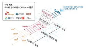 신한카드-SKT, 민간 주도 '데이터댐' 구축한다