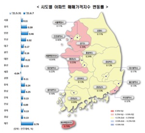 '거래절벽' 속 집값 상승···서울 아파트값 상승폭 유지