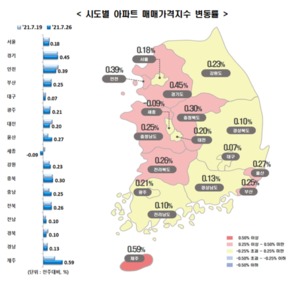 서울 아파트값 11주째 0.1%대 상승···정비사업 기대감