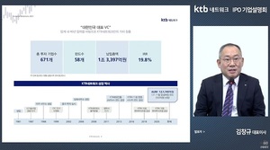[IPO] KTB네트워크 "코스닥 상장으로 글로벌 VC 대장주 도약"