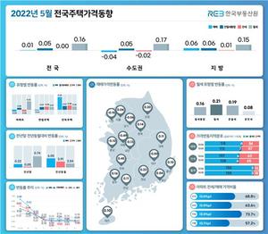 용산 등 주요 지역 상승세 지속···5월 서울 집값 상승폭 유지