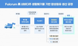 SK이노베이션, '생활폐기물 가스화 기술' 2천만달러 투자