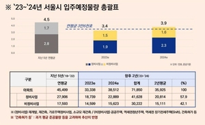 하반기 중 서울 아파트 2만3천호 입주···올해 총 4만호