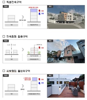 서울시 '휴먼타운 2.0' 추진···노후 저층주택 개별정비 지원