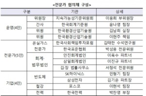 회계기준원, '온실가스 배출량 산정 전문가 협의체' 구성