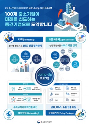 중기부, 중소기업 100개 중견기업으로 육성··· 점프업 프로그램 추진